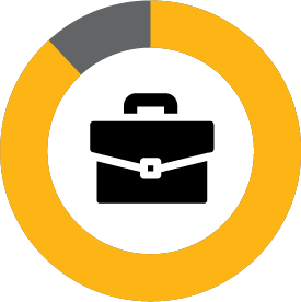 A donut chart filled to 88% surrounding a briefcase icon. 