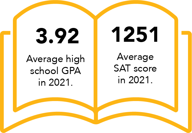A book icon showing two averages for first-year students in 2021: 3.92 high school GPA, and 1251 SAT score. 